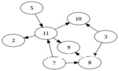 全面评测：使用 imToken 2