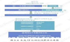 数字货币备付指南：如何