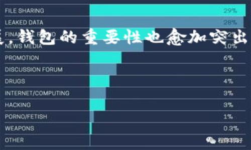 biao ti如何注册ERC20钱包？简单易懂的步骤详解/biao ti
ERC20, 钱包注册, 加密货币, 数字钱包/guanjianci

## 内容主体大纲

1. 引言
   - 什么是ERC20钱包
   - 发展背景及现状

2. 什么是ERC20标准
   - 定义及作用
   - 与其他标准的区别

3. ERC20钱包的类型
   - 热钱包与冷钱包
   - 选择合适钱包的考虑因素

4. 如何选择ERC20钱包
   - 安全性
   - 用户体验
   - 功能丰富度

5. 注册ERC20钱包的步骤
   - 下载钱包应用程序
   - 创建新账户
   - 备份助记词
   - 安全设置

6. 如何使用ERC20钱包
   - 接收、发送和存储代币
   - 查看交易记录
   - 其他功能介绍

7. 解决常见问题
   - 遇到的常见问题及解决方案

8. 结论
   - 钱包的重要性
   - 对未来加密货币的展望

---

## 引言

在数字货币的世界中，ERC20钱包是一个重要的工具，它为用户提供了存储和管理以太坊及其代币的安全方式。在这篇文章中，我们将探讨如何注册一个ERC20钱包，从选择合适的钱包开始，直到完成注册的每个步骤。无论您是加密货币的新手还是经验丰富的用户，这些信息都将为您提供有价值的指引。

## 什么是ERC20标准

ERC20是一种数字令牌标准，为以太坊区块链上的智能合约提供了一种互操作性协议。它定义了一组规则，所有遵循该标准的代币应当具备的基本特性。ERC20的出现使得在以太坊区块链上创建和发行新代币变得更加简单和快速。

ERC20与其他标准的区别主要在于其灵活性和易用性。例如，相比于比特币，比特币没有支持多种代币的规范，这使得使用比特币的交易更加复杂。而ERC20标准为代币转账和其他操作提供了统一的接口，使得用户和设备更容易进行操作。

## ERC20钱包的类型

根据其连接互联网的方式，ERC20钱包主要可以分为热钱包（在线钱包）和冷钱包（离线钱包）。热钱包通常方便用于日常交易和转账，而冷钱包则提供了更高的安全性，适合长期存储加密资产。

选择合适的钱包类型时，需要考虑多个因素，包括安全性、便捷性以及所需的功能。例如，如果您经常进行交易，热钱包可能是更好的选择；但如果您希望长期持有资产，冷钱包则更为可靠。

## 如何选择ERC20钱包

选一个好的ERC20钱包至关重要。首先，安全性是最重要的考量因素。请确保您选择的钱包具有良好的安全记录，并且支持两步验证等安全功能。

其次，用户体验也是一个重要因素。一个界面友好的钱包不仅能让您更轻松地操作，还能提高您的使用效率。最后，功能丰富度也是选择钱包的重要标准。一些钱包不仅支持ERC20代币，还可能支持其他类型的数字资产，提供更多的灵活性。

## 注册ERC20钱包的步骤

注册一个ERC20钱包的步骤相对简单，以下是通用的流程：

1. **下载钱包应用程序**：选择您信任的钱包提供商，并从官方渠道下载其应用程序或访问其网站。
2. **创建新账户**：打开应用程序，选择“创建新账户”选项，按提示输入相关信息。
3. **备份助记词**：在创建账户后，系统将提供助记词，这是恢复账户的关键。请务必妥善保存，不要与他人分享。
4. **安全设置**：设置密码并启用两步验证，确保账户安全。

完成以上步骤后，您即可开始使用您的ERC20钱包了。

## 如何使用ERC20钱包

登记完ERC20钱包后，您可以使用它进行以下操作：

- **接收代币**：您可以通过分享您的钱包地址来接收代币。
- **发送代币**：输入接收方的地址，选择您要发送的代币数量，然后确认交易。
- **查看交易记录**：在钱包界面上可以查看您的交易历史，了解您的代币流动情况。

此外，不同的钱包可能还会提供额外的功能，如代币交换、市场分析等，您可以根据需要进行探索。

## 解决常见问题

在使用ERC20钱包时，用户经常会遇到各种问题，以下是一些常见问题及解决方案：

1. 如何找回丢失的助记词？
2. 如果我的钱包被盗，我该怎么办？
3. 如何安全地转账代币？
4. ERC20代币无法接收是什么原因？
5. 我该如何进行代币交换？
6. 钱包应用程序的网络连接错误怎么办？
7. 选择冷钱包还是热钱包更合适？

### 1. 如何找回丢失的助记词？

助记词是访问您数字资产的密钥。若丢失，您将无法恢复钱包，因此指定一个安全的存放位置是至关重要的。如果助记词丢失，尝试：

- 检查您备份的任何纸张或数字文档。
- 查看是否有相关的下载记录或备份文件。
- 与钱包提供商联系，询问是否有恢复机制。

### 2. 如果我的钱包被盗，我该怎么办？

若发现钱包被盗，立即采取措施以尽可能减小损失：

- 立即转移所有剩余资金到一个新的钱包地址。
- 更改与钱包相关的所有密码和登录信息。
- 向相关交易所和平台报告此事件。
- 考虑增强安全措施，比如启用两步验证。

### 3. 如何安全地转账代币？

为了确保转账安全应遵循以下步骤：

- 确认接收方地址的正确性。
- 小额测试转账，确认无误后再进行大额转账。
- 使用安全的网络连接进行交易，避免公共Wi-Fi。
- 定期核查交易记录，确认无异常。

### 4. ERC20代币无法接收是什么原因？

如果你的ERC20代币无法接收，应检查以下几点：

- 确保向正确的地址发送代币。
- 检查钱包是否支持您接收的特定代币。
- 确认网络是否正常，确保区块链正在运行。

### 5. 我该如何进行代币交换？

代币交换可以通过以下方式完成：

- 使用去中心化交易所（如Uniswap、SushiSwap）进行直接交换。
- 通过中心化交易所（如Binance、Coinbase）将代币转入市场，进行交易。
  
### 6. 钱包应用程序的网络连接错误怎么办？

若遇到网络连接问题，请尝试：

- 检查您的网络连接，确保它正常。
- 清理应用程序缓存，或者重启应用程序。
- 更新钱包应用程序到最新版本。
  
### 7. 选择冷钱包还是热钱包更合适？

冷钱包和热钱包各有优缺点，选择哪种钱包取决于您的使用场景：

- 热钱包适合频繁交易，方便快捷。
- 冷钱包适合长期保存资产，提高安全性。

## 结论

注册和使用ERC20钱包并不是一件复杂的事情，了解必要的步骤与注意事项后，您就可以安全地管理自己的数字资产。随着加密货币的发展，钱包的重要性也愈加突出，选择一个合适的钱包不仅能提高您的操作效率，更能保障您的资产安全。希望通过本文的介绍，您能顺利地完成ERC20钱包的注册与使用。

---

以上是针对“如何注册ERC20钱包”的一篇详尽文章大纲及内容结构。若您需要每个问题进一步详细展开或者需要其他信息，请告知。