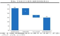 如何在imToken 2.0钱包中管理