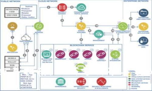 imToken 2.0交易指南：如何支付矿工费以确保顺利交易