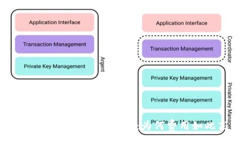 Tokenim转账手续费分析：为何费用如此高昂？