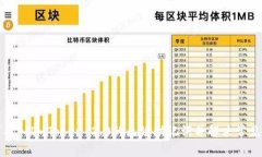 如何导入ImToken 2.0的无效助