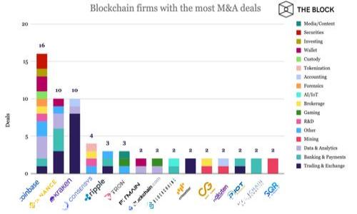 
如何在 ImToken 2.0 中删除钱包或账户