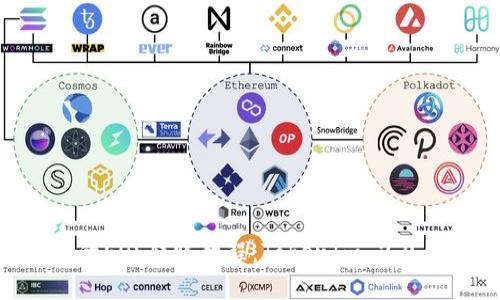 简单易懂的EOS转账教程：TokenIm 2.0 使用指南