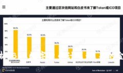 全面解析IBRA数字货币计划