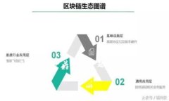 理解如何在数字钱包之间