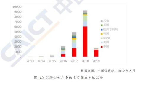 数字货币是一种基于区块链技术的虚拟货币，具备加密、安全、快速交易等特点，广泛用于在线支付、投资和资产管理。其去中心化特性使得交易无需中介，提升了金融交易的效率和透明度。