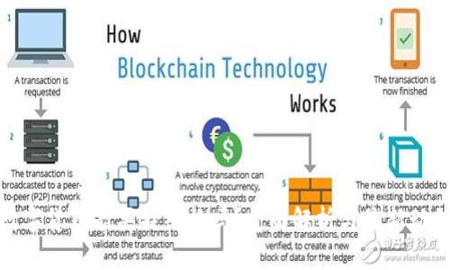 数字货币能买特斯拉吗？全面解析与最新动向