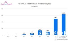 直接挖矿到TokenIM：新手指
