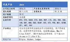 如何将Tokenim引入Uniswap：完