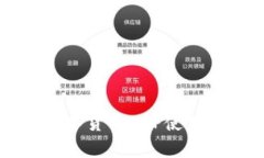 中国建设银行数字货币A