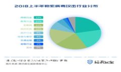 如何通过TokenIM进行币种兑