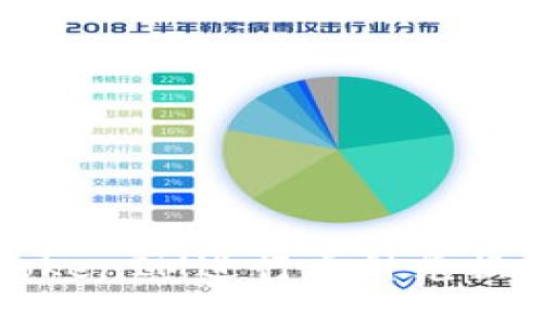 如何通过TokenIM进行币种兑换与投资收益