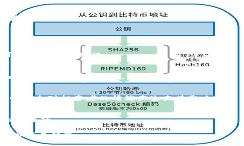 baioti数字货币海联金汇涨停：投资者应关注的机会与风险/baioti
数字货币, 海联金汇, 投资, 涨停/guanjianci

### 内容主体大纲

1. **引言**
    - 数字货币市场概况
    - 海联金汇的基本介绍

2. **海联金汇的涨停原因分析**
    - 市场因素
    - 政策影响
    - 企业自身的动向

3. **投资海联金汇的机会**
    - 潜在收益分析
    - 技术面分析
    - 基本面分析

4. **投资海联金汇的风险**
    - 行业风险
    - 市场波动
    - 法规风险

5. **如何选择数字货币投资项目**
    - 评估项目的潜力
    - 分析市场需求
    - 调研团队背景

6. **未来趋势：数字货币的前景**
    - 数字货币在全球的应用
    - 区块链技术的进步
    - 政府政策的演变

7. **结论与投资建议**
    - 总结海联金汇的投资价值
    - 提出投资建议与注意事项

### 详细内容

#### 引言

近年来，数字货币市场持续火热，吸引了无数投资者的目光。在众多数字货币项目中，海联金汇凭借其创新的商业模式和强大的市场潜力，成为了备受关注的焦点。近期，海联金汇迎来了涨停，这一现象在财经圈引起了广泛讨论。本文将对海联金汇的涨停原因进行剖析，并探讨其投资机会与风险。

#### 海联金汇的涨停原因分析

市场因素
海联金汇的涨停与整体数字货币市场的上涨趋势密切相关。在比特币、以太坊等主要数字货币价格上升的背景下，投资者的信心增强，资金不断流入市场，从而推动了海联金汇的价格上涨。

政策影响
政府对数字货币的监管政策变化也对海联金汇的表现产生了影响。比如，中国近期对数字货币的监管政策逐渐放松，给市场带来了更有利的环境，这可能是海联金汇涨停的又一催化剂。

企业自身的动向
除了外部环境，海联金汇自己的战略调整与业务推进也是关键因素。该公司最近推出的新产品或合作项目，增强了市场对其未来发展的预期，进一步推动了股价的上升。

#### 投资海联金汇的机会

潜在收益分析
从投资的角度来看，海联金汇作为数字货币领域的代表，有着巨大的收益潜力。分析机构预测，随着数字货币的进一步普及，海联金汇的价值有望持续攀升。此外，若其能有效拓展市场，预计收益将更可观。

技术面分析
从技术分析角度看，海联金汇在区块链技术的应用上表现出色。其技术团队在行业内拥有良好的声誉，技术的可行性与创新性为海联金汇的发展提供了坚实基础，这也是投资者看好其前景的重要原因。

基本面分析
基本面方面，海联金汇的财务状况较为稳健，拥有良好的营收增长和盈利能力。此外，该公司在市场推广和客户服务方面的努力，也为其在竞争激烈的市场中增添了优势。

#### 投资海联金汇的风险

行业风险
尽管海联金汇前景可期，但其面临的行业风险不容忽视。数字货币市场尚处于不成熟阶段，可能面临政策风险、技术风险等多重挑战。一旦市场环境发生重大变化，投资者需要做好心理准备。

市场波动
数字货币市场本身的高度波动性也是一大风险。海联金汇的价格可能受市场情绪影响而大幅波动，投资者需要具备风险承受能力，避免因短期波动而做出不理性的决策。

法规风险
当前，数字货币的监管政策仍在不断变化，海联金汇也需及时应对相关法规的调整，保持合规运营。一旦出现政策变动，可能对其业务发展产生影响。

#### 如何选择数字货币投资项目

评估项目的潜力
选择数字货币投资项目时，投资者需要全面评估项目的潜力，包括其应用场景、市场需求及技术创新等。只有具备良好市场前景的项目才能在激烈的竞争中脱颖而出。

分析市场需求
了解市场需求是选择投资项目的重要环节。数字货币的实际应用范围愈加广泛，投资者需关注具体项目能解决的痛点，以及是否有足够的市场需求来支撑其发展。

调研团队背景
项目团队的专业水准与经验也是影响投资项目成功与否的关键因素。因此，投资者应仔细研究团队成员的背景、之前的项目经历以及在业内的声誉。

#### 未来趋势：数字货币的前景

数字货币在全球的应用
数字货币的应用日渐被认可，越来越多的企业及机构开始接受数字货币作为支付手段。随着全球经济数字化转型加速，数字货币的需求预计将稳步上升。

区块链技术的进步
区块链技术的迅速发展为数字货币提供了更强的技术支持。未来，在智能合约、跨链协议等技术上的创新，将进一步助推数字货币市场的发展。

政府政策的演变
政府监管政策的变化将直接影响数字货币的市场环境。长期来看，若全球各国能形成统一监管框架，将有助于推动数字货币的普及应用。

#### 结论与投资建议

总结海联金汇的投资价值
综合以上分析，海联金汇作为数字货币领域的参与者，具备良好的投资价值。然而，投资者在选择投资时需中立看待，理性分析市场动态。

提出投资建议与注意事项
在投资海联金汇时，建议投资者保持较高的警觉性，及时了解市场信息，做好风险管理。同时，可以考虑配置多种数字资产以分散风险，提高投资的安全性。

### 相关问题

1. **海联金汇的项目团队如何？**
   - 具体介绍项目团队的经验、背景及行业知名度。
   
2. **数字货币市场的未来趋势是什么？**
   - 探讨未来数字货币市场的发展方向及可能的变化。

3. **如何评估数字货币的投资价值？**
   - 详细说明评估数字货币的关键指标及分析思路。

4. **海联金汇与其他数字货币项目的比较？**
   - 从多个维度比较海联金汇和其他数字货币项目的优劣。

5. **投资者应如何制定风险管理策略？**
   - 提供具体的风险管理策略及实施方法。

6. **海联金汇涨停后的短期和长期 outlook 是什么？**
   - 分析涨停后海联金汇的短期走势及长期潜力。

7. **数字货币的投资心理学有什么特点？**
   - 探讨投资者在数字货币投资中的心理特征及其对投资决策的影响。 

由于字数限制，以下分别介绍每个问题，确保每个问题的内容达到700个字。 

### 海联金汇的项目团队如何？

团队组成与背景
海联金汇的项目团队由多名在金融和区块链领域具有丰富经验的专家组成。团队成员包括前银行高管、区块链技术开发者以及市场营销专家，他们的微观背景和交叉技能为公司的发展提供了多方面的支持。

团队的前期成绩
在进入海联金汇之前，团队成员参与了多个成功的区块链项目开发，包括数字货币交易所及金融科技应用开发。这些经历使得团队在实际运作中对行业动态和技术发展都有了深刻的洞察。

团队的市场声誉
海联金汇的团队在业内享有良好的声誉，其成员不仅是行业内的技术专家，还是多个行业权威媒体的特约作者。许多团队成员在行业大会上发表演讲，提升了海联金汇的知名度与影响力。

对于投资者的吸引力
投资者通常会关注团队的背景，认为一个优秀的团队是项目成功的重要保障。海联金汇团队的实力与声誉，无疑为潜在投资者提供了额外的信心和保证。

### 数字货币市场的未来趋势是什么？

市场规模扩展
随着全球数字经济的崛起，数字货币市场正在迅速扩展。越来越多的个人及企业选择数字货币进行交易和投资，促使市场竞争加剧，全球用户数量持续增长.

技术革新与应用场景
科技的进步使得数字货币的应用场景不断丰富，金融、供应链、医疗等多个领域都在酝酿着数字货币的应用。这些新兴市场为投资者提供了新的机会与挑战。

政府监管的演变
不同国家对数字货币的监管政策存在显著差异，未来，各国关于数字货币法规的协调与演变可能会对市场产生深远影响。政策规定的明确与稳定相结合，将促使数字货币的更有效应用。

主流资产的转型
传统金融市场的主流资产正在逐步与数字货币融合，机构投资者对数字货币的参与程度加深，形成了更为成熟的市场生态。这一转变不仅吸引了资金进场，也让数字货币市场变得更加透明化。

### 如何评估数字货币的投资价值？

基本面分析
评估数字货币的投资价值需关注其基本面，包括项目的创意、技术、市场规模及潜在用户。项目自身的亮点与竞争力将直接影响其未来增长潜力。

市场情绪与价格波动
市场情绪变化往往能直接影响到数字货币的价格，分析市场情绪和投资者对该项目的支持程度，是评估价值的重要部分。需注意短期价格波动可能与基本面无关，需理性看待。

技术指标与图表分析
技术指标如移动平均线、相对强弱指数等可以作为评估价格走势的重要工具，通过对技术分析的运用，投资者可以更好地把握入场时机。

竞争分析
每个数字货币在市场上都不是孤立存在的，评估其投资价值时，要考虑其与其他竞争项目之间的比较，分析其市场份额及竞争优势。

### 海联金汇与其他数字货币项目的比较？

技术优势的比较
海联金汇在技术架构上与其他数字货币项目相比，拥有独特的优势。其采用了先进的区块链技术架构，确保了交易的安全性与快速响应，这在很多同类项目中是相对稀缺的。

市场份额的比较
尽管海联金汇在现阶段表现不俗，但市场份额与其他老牌数字货币相比仍有一定差距。与其竞争对手相比，海联金汇的营销策略与用户基础还有提升空间。

产品与服务的比较
海联金汇提供的服务相比于其他项目，除了数字货币的交易功能外，还融入了理财、支付等多种金融服务，这为其吸引不同用户群体奠定了基础。

社区支持的比较
投资者的支持是确保数字货币持续发展的动力，海联金汇在社区建设方面需要加强相应措施，以提升用户的忠诚度和活跃度，从而在市场上形成良好的竞争力。

### 投资者应如何制定风险管理策略？

风险识别
在进行投资之前，投资者需识别潜在的风险包括市场风险、流动性风险、技术风险等，了解这些风险对投资收益的影响，以便制定相应的管理策略。

风险评估与量化
通过对风险进行评估与量化，投资者可以更好地理解不同风险对其账户的潜在影响。可通过情景分析等方法制定清晰的风险预算。

分散投资策略
有效的风险管理策略中，分散投资是一个重要组成部分。将资金分散投资于多个项目或资产，可以降低单一项目对整体投资的影响。

设定止损与止盈
在交易过程中，设定止损与止盈点能帮助投资者在遇到突发市场变化时，及时平仓以降低损失或实现收益，避免情绪化决策的影响。

### 海联金汇涨停后的短期和长期 outlook 是什么？

短期 outlook
海联金汇的短期走势可能会受到市场情绪与资金流动的影响，投资者在此期间需密切关注整体市场的走势，及时调整策略以适应市场变化。

长期 outlook
从长期来看，海联金汇在数字货币中的地位将取决于其持续的技术创新与市场扩展。如果其能够稳妥推进项目的实施与落地，前景将乐观。

外部环境影响
政府政策、市场监管及宏观经济环境都将影响到海联金汇的长期发展。投资者需积极关注这些外部因素的动态变化，以便及时调整投资策略。

行业竞争态势
海联金汇在行业内的竞争态势将对其发展产生重要影响。若其能在竞争中保持优势，获取更大的市场份额，将为长期发展奠定基础。

### 数字货币的投资心理学有什么特点？

情绪驱动的决策
数字货币市场具有高度波动性，投资者往往受到情绪的影响而做出决策。不同于传统投资，数字货币的非理性行为更为明显，可能导致决策失误。

FOMO与FUD心理
投资者常因“害怕错过”（FOMO）而盲目追涨，亦可能因“恐惧、不确定、防御”（FUD）而选择抛售。掌握这些心理特点，可帮助投资者在决策时保持理性。

社群的影响力
数字货币的社群文化在投资心理中占据重要地位，投资者往往通过社交媒体与社区获取信息。因此，社区内的信息传播速度和性质会对投资者的情绪产生直接影响。

长期投资心态的培养
在面对市场波动时，保持长期投资的心态是极其重要的。投资者需通过教育和训练，提升自己的心理韧性，以应对未来可能的市场波动。

以上问题及详细内容为您提供了对海联金汇和数字货币市场的全面分析和解答。希望这有助于您更好地理解数字货币的现状与发展趋势。