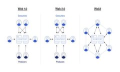 USDT Token的全面解析：数字