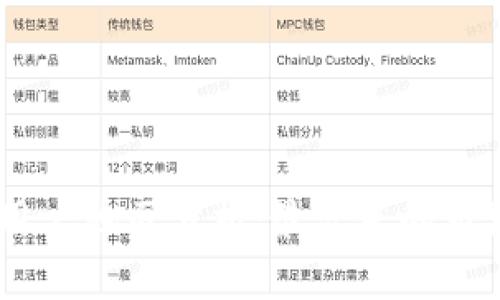 Tokenim用户地区分析：最活跃的市场在哪里？