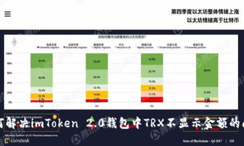 如何解决imToken 2.0钱包中TRX不显示金额的问题
