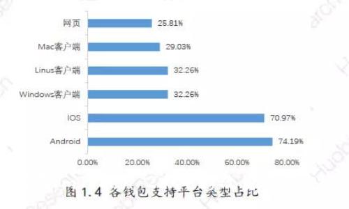 :
如何在ImToken 2.0中修改身份钱包设置