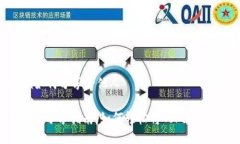 # tokenim如何分享给他人#