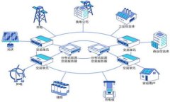 : 新手必看：imToken 2.0 钱包