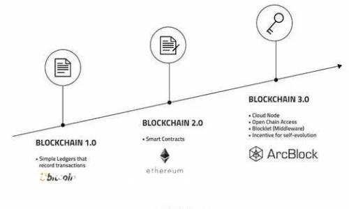 数字货币的未来：改变金融世界的力量