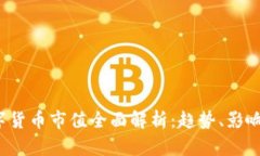 2021年数字货币市值全面解