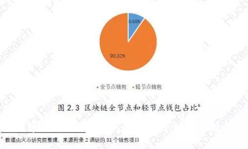 数字货币全解析：从基础概念到未来趋势