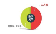    如何通过imToken 2.0转入ERC20的USDT  /  guanjianci