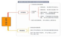 Tokenim空投指南：过往空投