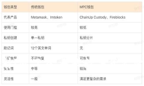 BTM主网映射IM 2.0：未来数字资产管理的新篇章