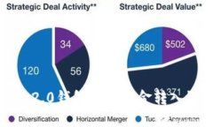 如何将Tokenim 2.0钱包中的资