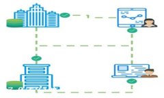 ImToken 2.0：EOS映射后的6个