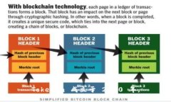 Tokenim 成立于 2020 年。