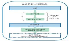 在谈论“tokenim没保存私匙