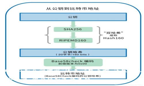 在谈论“tokenim没保存私匙会泄露吗”这个问题之前，让我们先理解几个关键概念。

### tokenim私钥安全性：你必须知道的事项