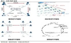   如何安全下载和使用To