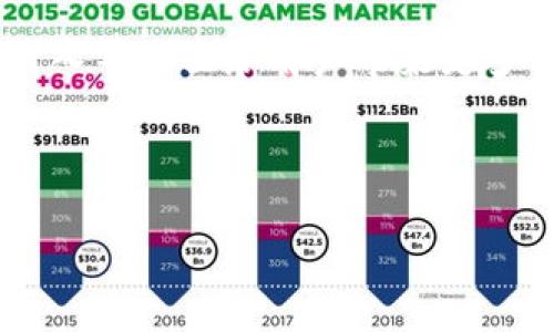    如何在IM 2.0中添加合约地址的详细指南  / 

 guanjianci  IM 2.0, 合约地址, 区块链技术, 添加合约  /guanjianci 

## 内容大纲

1. 引言
    1.1 什么是IM 2.0
    1.2 合约地址的意义和重要性
2. IM 2.0中合约地址的作用
    2.1 提高交易安全性
    2.2 便捷的资产管理
3. 如何在IM 2.0中添加合约地址
    3.1 登录IM 2.0平台
    3.2 进入管理页面
    3.3 添加合约地址的具体步骤
4. 添加合约地址的注意事项
    4.1 确保合约地址的准确性
    4.2 操作前的准备工作
5. 常见问题及解答
    5.1 合约地址不支持的情况
    5.2 如何验证合约地址的真实性
    5.3 添加合约地址后出现的问题处理
    5.4 如何更新已有的合约地址
    5.5 IM 2.0的安全特性
    5.6 合约地址的相关工具和资源
    5.7 使用IM 2.0的用户经验分享
6. 结论
    6.1 总结合约地址的添加流程
    6.2 对IM 2.0的期待
    
## 引言

### 1.1 什么是IM 2.0

IM 2.0是一种先进的区块链应用平台，旨在提供安全、便捷的数字资产管理解决方案。通过IM 2.0，用户可以轻松地进行数字货币交易、资产管理和合约地址的管理。

### 1.2 合约地址的意义和重要性

合约地址是指智能合约在区块链网络中的唯一标识。它对于交易的安全性和有效性至关重要，确保用户与可信的合约进行交互。

## IM 2.0中合约地址的作用

### 2.1 提高交易安全性

合约地址的存在为用户提供了一种安全的方式来确认交易的合法性。用户可以通过合约地址确保他们与可信赖的智能合约进行交易，降低了被诈骗的风险。

### 2.2 便捷的资产管理

通过在IM 2.0中添加合约地址，用户能够更好地管理他们的数字资产，方便进行资产的查询、转移和管理，使资产的流动性大大提高。

## 如何在IM 2.0中添加合约地址

### 3.1 登录IM 2.0平台

首先，用户需要在网页浏览器中输入IM 2.0的官方网址，并通过输入用户名和密码进行登录。确保你的账户安全，以避免数据泄露。

### 3.2 进入管理页面

登录后，用户需要找到“资产管理”或“合约管理”选项。点击后将进入合约地址的管理界面，其中会显示用户已经添加的合约地址和相关信息。

### 3.3 添加合约地址的具体步骤

在管理界面，用户可以找到“添加合约地址”按钮。点击后，系统会弹出输入框，用户需要在其中输入待添加的合约地址。在输入完毕后，点击“确认”按钮，系统将提示操作成功。

## 添加合约地址的注意事项

### 4.1 确保合约地址的准确性

在添加合约地址时，用户必须确保输入的合约地址是准确的，任何小的错误都可能导致资产丢失或交易失败。因此，建议用户对照多个来源进行验证。

### 4.2 操作前的准备工作

在添加合约地址之前，用户最好先做一些基础准备工作，例如备份已有的合约地址信息，确保在遇到问题时可以及时找到所需的信息。

## 常见问题及解答

### 5.1 合约地址不支持的情况

合约地址不支持的情况
在IM 2.0中，某些合约地址可能由于技术限制而不被支持。如果用户添加后的合约地址无法使用，系统会提示相关错误信息。通常情况下，这种情况可能是由于合约未在IM 2.0支持的网络上发布，或者使用的是不兼容的合约标准。

### 5.2 如何验证合约地址的真实性

如何验证合约地址的真实性
验证合约地址的真实性是确保交易安全的重要步骤。用户可以通过区块链浏览器来核实合约地址信息，通过查看合约的创建者、历史交易记录等信息来验证其合法性。此外，参与社区和技术论坛也能获取更多合约地址的真实性信息。

### 5.3 添加合约地址后出现的问题处理

添加合约地址后出现的问题处理
如果在添加合约地址后遇到问题，首先应该检查合约地址的准确性。如果确认无误，可以尝试重新登录IM 2.0平台或清空缓存后重新进行试验。如果问题依旧，建议联系IM 2.0的客服寻求进一步的技术支持。

### 5.4 如何更新已有的合约地址

如何更新已有的合约地址
若用户需要更新已有的合约地址，可以在合约管理页面找到相应的合约，点击编辑按钮，输入新的合约地址后确认即可。此操作需要谨慎进行，以避免影响资产的安全。

### 5.5 IM 2.0的安全特性

IM 2.0的安全特性
IM 2.0采用多种安全机制来保护用户的数据和资产，包括双重身份验证、安全审计等。用户在交易或添加合约地址时都需要经过多层验证。此外，IM 2.0会定期更新系统安全性，确保用户账户的安全性。

### 5.6 合约地址的相关工具和资源

合约地址的相关工具和资源
为了方便用户管理合约地址，IM 2.0提供了一些实用工具和资源，包括合约地址生成工具、区块链浏览器链接等。用户可以通过这些工具来进一步了解合约地址的细节。

### 5.7 使用IM 2.0的用户经验分享

使用IM 2.0的用户经验分享
许多使用IM 2.0的用户分享了他们的经验，包括使用合约地址的便利性、交易安全性以及平台的整体使用感受。这些经验分享对新用户在添加合约地址时有一定的指导意义。

## 结论

### 6.1 总结合约地址的添加流程

IM 2.0为用户提供了简单易用的合约地址添加流程，从登录到输入地址，用户只需按照步骤操作，便可完成合约地址的添加。确保地址的准确性与确认合法性是交易安全的重要保障。

### 6.2 对IM 2.0的期待

随着区块链技术的发展，IM 2.0有望不断用户体验，推出更多实用功能，期待未来在合约管理、新功能引入等方面给用户带来更多惊喜。

------------------

以上内容为完整的大纲及简要介绍，若需要详细展开每个章节内容，请告知。