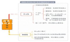   如何通过Tokenim 2.0钱包映