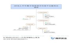 如何使用imToken 2.0接收EO