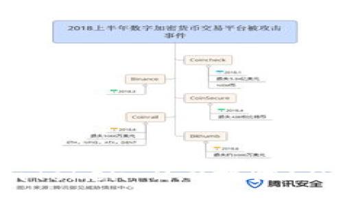 如何使用imToken 2.0接收EOS：入门指南