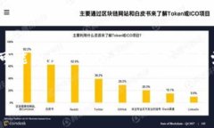 关于“tokenim怎么用不了”