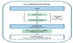 解决货币转移到 IM 2.0 时显