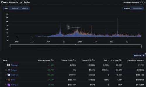 关于“tokenim”的黑U问题，首先需要明确“黑U”一词的含义。通常情况下，“黑U”指的是非法或不正规的经济行为，如黑市交易、ICO诈骗等。Tokenim是一种基于区块链的技术或平台，通常用于加密货币或数字资产的交易和管理。

如果您是在询问Tokenim是否存在黑市活动或非法交易，那么这取决于用户如何使用该平台。任何科技平台都有可能被不法分子利用进行非法活动，但这并不意味着该平台本身就是不合法或不安全的。要判断一个平台的信誉和安全性，建议您查看以下几个方面：

1. **平台的声誉**：检查Tokenim是否在社区中受到认可，是否有正面的评论和评价。

2. **安全措施**：查看该平台的安全措施，例如是否支持双重身份验证、资产保护等功能。

3. **透明度**：一个信誉良好的平台会明确其运营模式、团队背景和发展计划。

4. **用户反馈**：通过社交媒体或相关论坛了解其他用户的体验。

5. **法律合规性**：确认该平台是否遵循当地法律法规，尤其是在数据隐私和金融监管方面。

如果您有更多具体问题或需要更多信息，请提供更多上下文，以便我可以更好地帮助您。