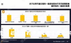 数字货币能否支持理财？