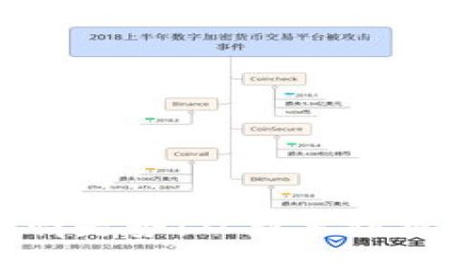 真正的数字货币行情走势：从新手到投资高手的全景分析