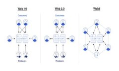 全面解析：如何在ImToken