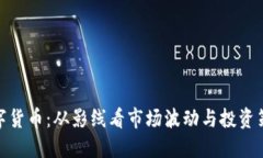 数字货币：从影线看市场