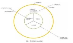 在大多数区块链和加密货
