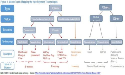 看起来您在寻找有关“tokenim”或“以太坊防地址”的信息。请您提供更多背景资料或具体问题，以便我更好地为您提供帮助！